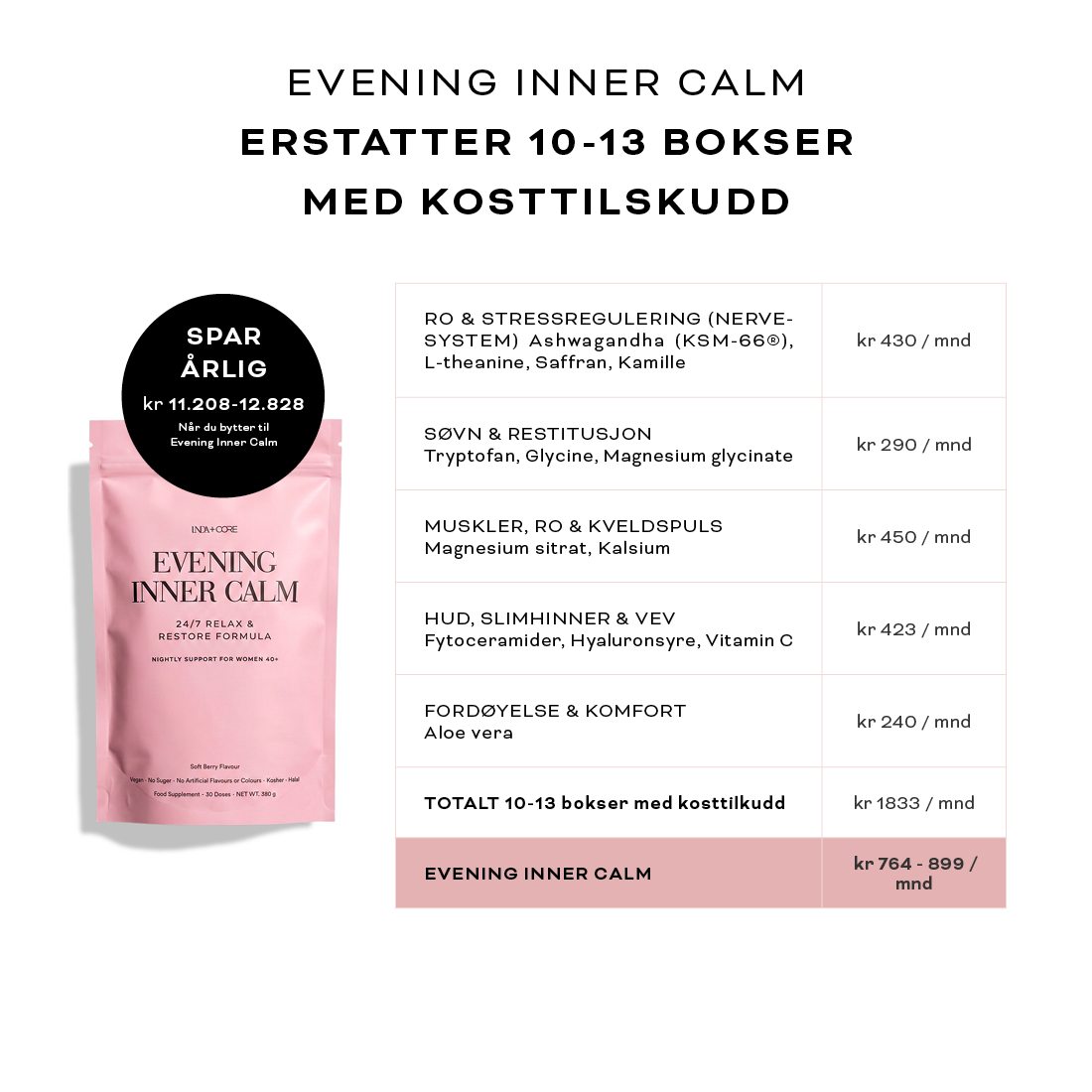 PM-Evening Inner Calm