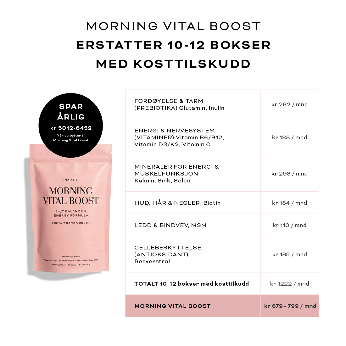 AM-Morning Vital Boost